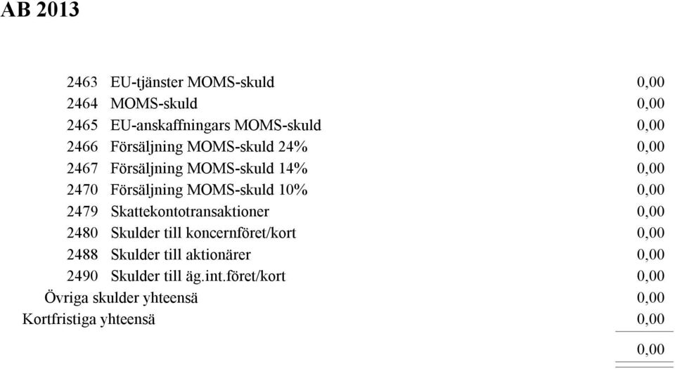 MOMS-skuld 10% 2479 Skattekontotransaktioner 2480 Skulder till koncernföret/kort 2488