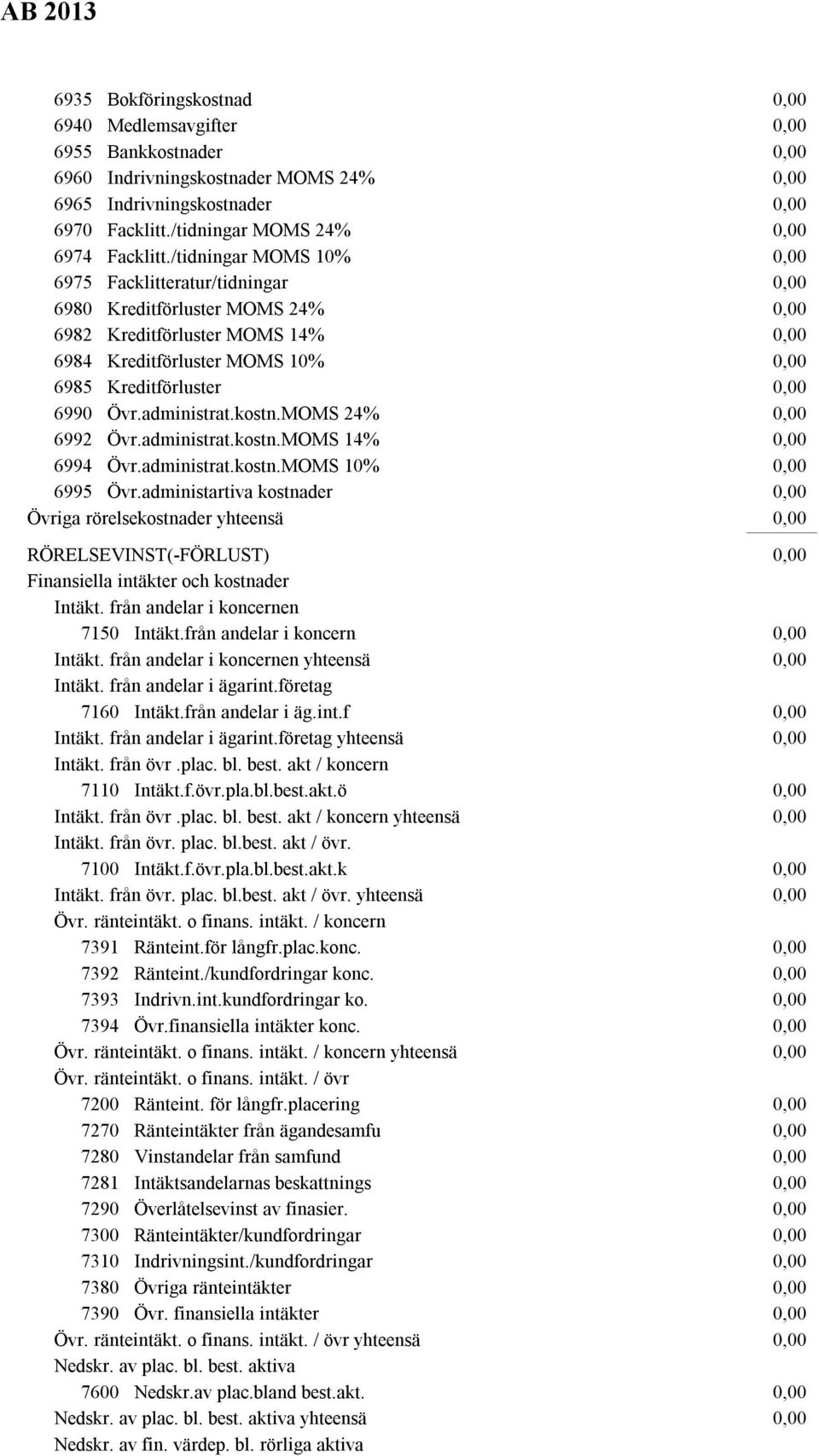 MOMS 24% 6992 Övr.administrat.kostn.MOMS 14% 6994 Övr.administrat.kostn.MOMS 10% 6995 Övr.