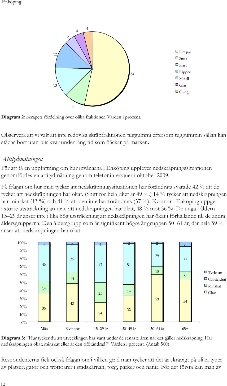 Attitydmätningen För att få en uppfattning om hur invånarna i Enköping upplever nedskräpningssituationen genomfördes en attitydmätning genom telefonintervjuer i oktober 2009.