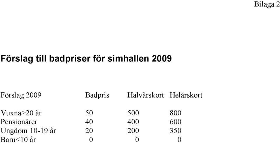 Helårskort Vuxna>20 år 50 500 800 Pensionärer