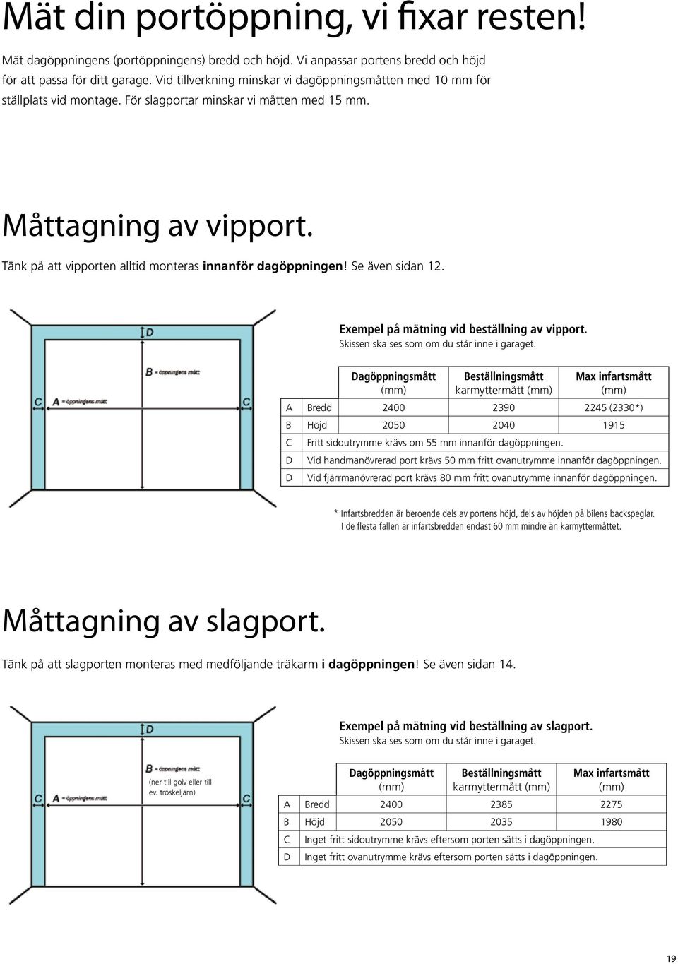 Tänk på att vipporten alltid monteras innanför dagöppningen! Se även sidan 12. Exempel på mätning vid beställning av vipport. Skissen ska ses som om du står inne i garaget.