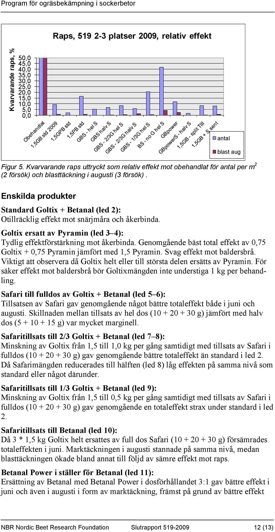 Enskilda produkter Standard Goltix + Betanal (led 2): Otillräcklig effekt mot snärjmåra och åkerbinda. Goltix ersatt av Pyramin (led 3 4): Tydlig effektförstärkning mot åkerbinda.