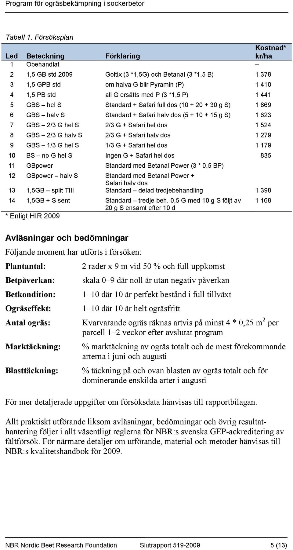 ersätts med P (3 *1,5 P) 1 441 5 GBS hel S Standard + Safari full dos (10 + 20 + 30 g S) 1 869 6 GBS halv S Standard + Safari halv dos (5 + 10 + 15 g S) 1 623 7 GBS 2/3 G hel S 2/3 G + Safari hel dos