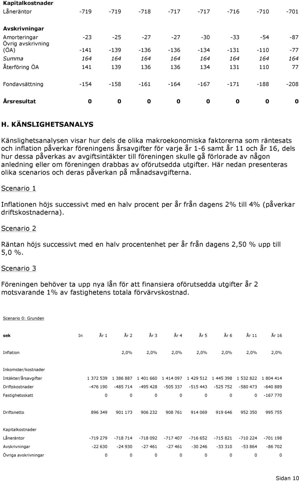 KÄNSLIGHETSANALYS Känslighetsanalysen visar hur dels de olika makroekonomiska faktorerna som räntesats och inflation påverkar föreningens årsavgifter för varje år 1-6 samt år 11 och år 16, dels hur