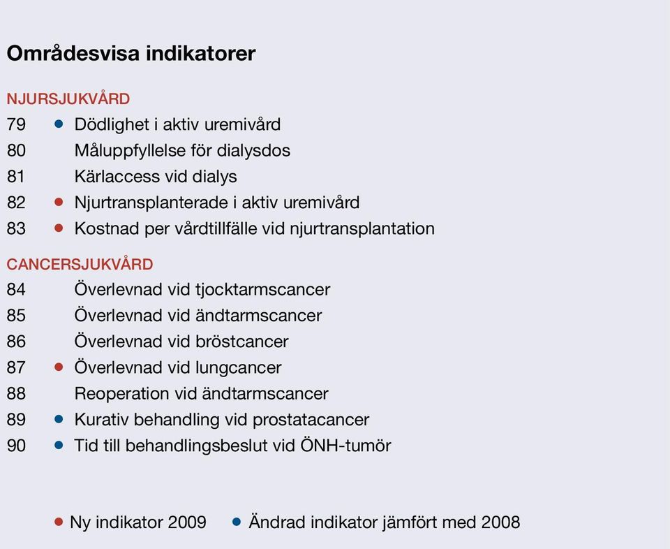 tjocktarmscancer 85 Överlevnad vid ändtarmscancer 86 Överlevnad vid bröstcancer 87 Överlevnad vid lungcancer 88 Reoperation vid