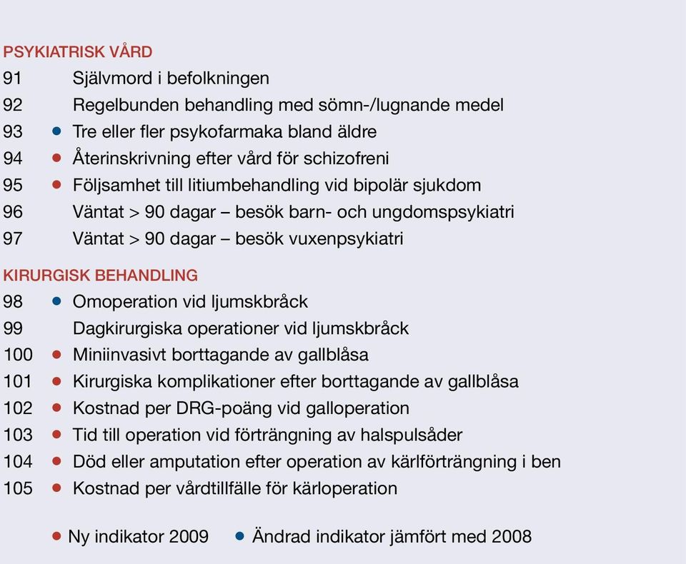 Dagkirurgiska operationer vid ljumskbråck Miniinvasivt borttagande av gallblåsa 101 Kirurgiska komplikationer efter borttagande av gallblåsa 102 Kostnad per DRG-poäng vid galloperation 103 Tid till