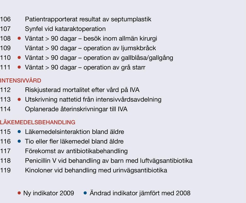 intensivvårdsavdelning 114 Oplanerade återinskrivningar till IVA Läkemedelsbehandling 115 Läkemedelsinteraktion bland äldre 116 Tio eller fler läkemedel bland äldre 117 Förekomst av