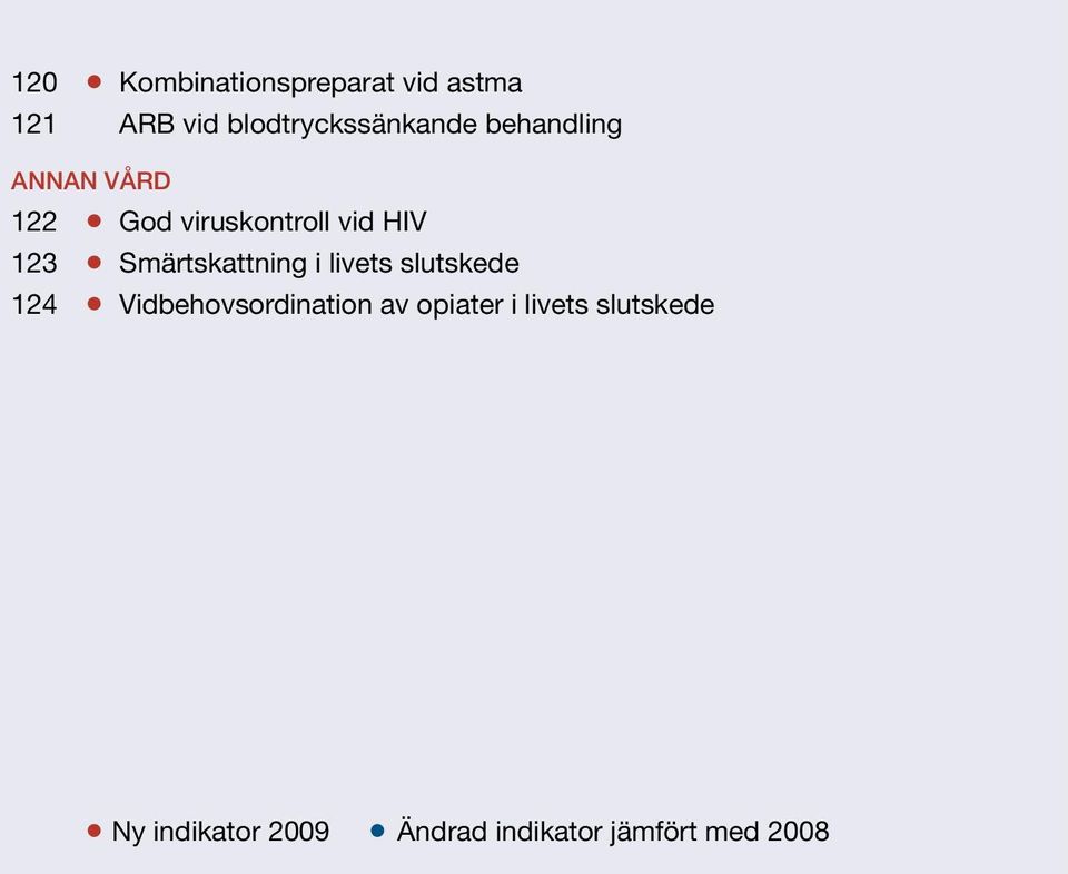 Smärtskattning i livets slutskede 124 Vidbehovsordination av