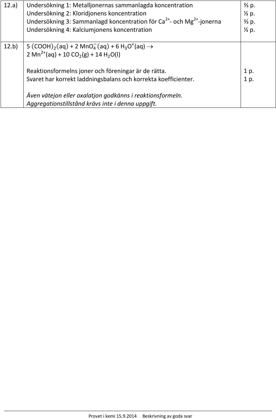 b) 5 ( H) 2 (a ) + 2 Mn 4 (a ) + 6 H 3 + (a ) 2 Mn 2+ (a ) + 10 2(g) + 14 H 2 (l) Reaktionsformelns joner och föreningar är de rätta.