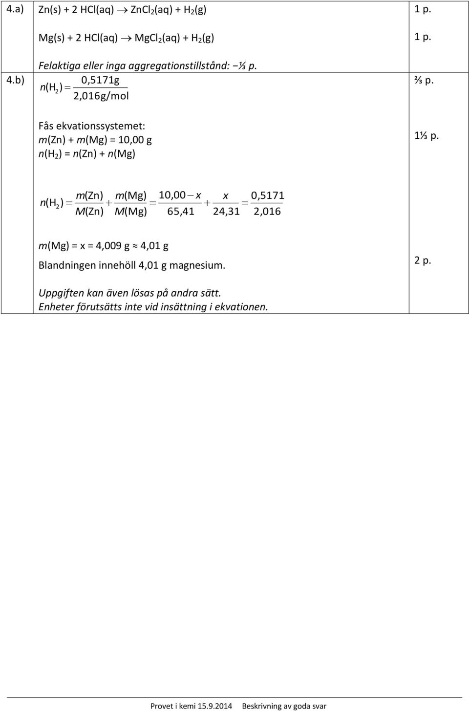 aggregationstillstånd: 0,5171g n (H 2 ) 2,016g/mol Fås ekvationssystemet: m(zn) + m(mg) = 10,00 g n(h 2 ) = n(zn) +