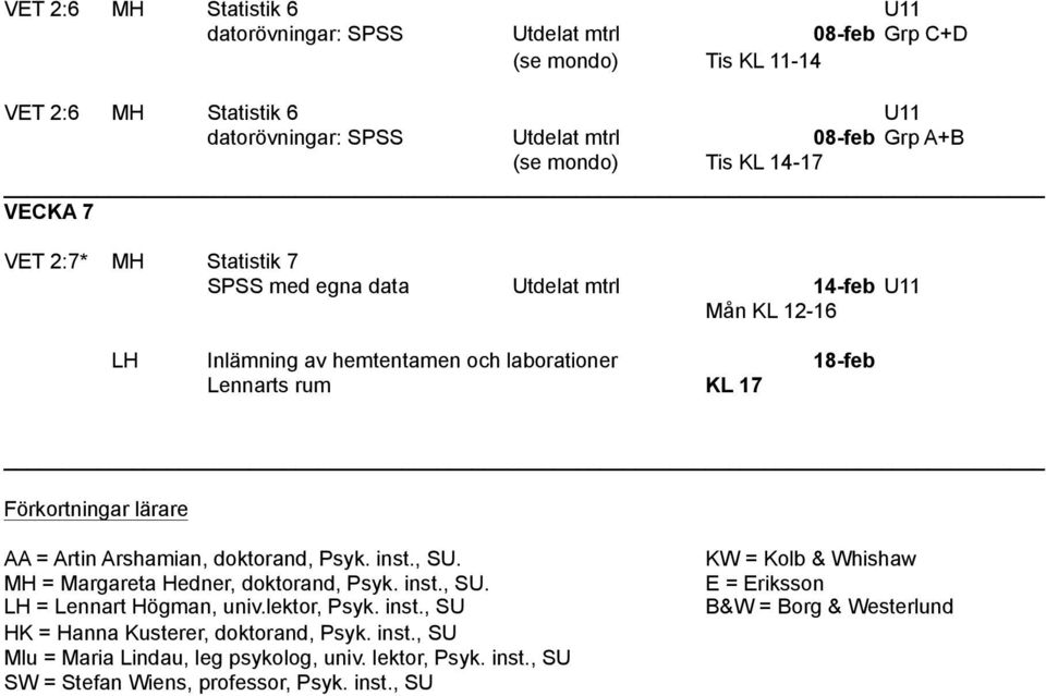 lärare AA = Artin Arshamian, doktorand, Psyk. inst., SU. MH = Margareta Hedner, doktorand, Psyk. inst., SU. LH = Lennart Högman, univ.lektor, Psyk. inst., SU HK = Hanna Kusterer, doktorand, Psyk.