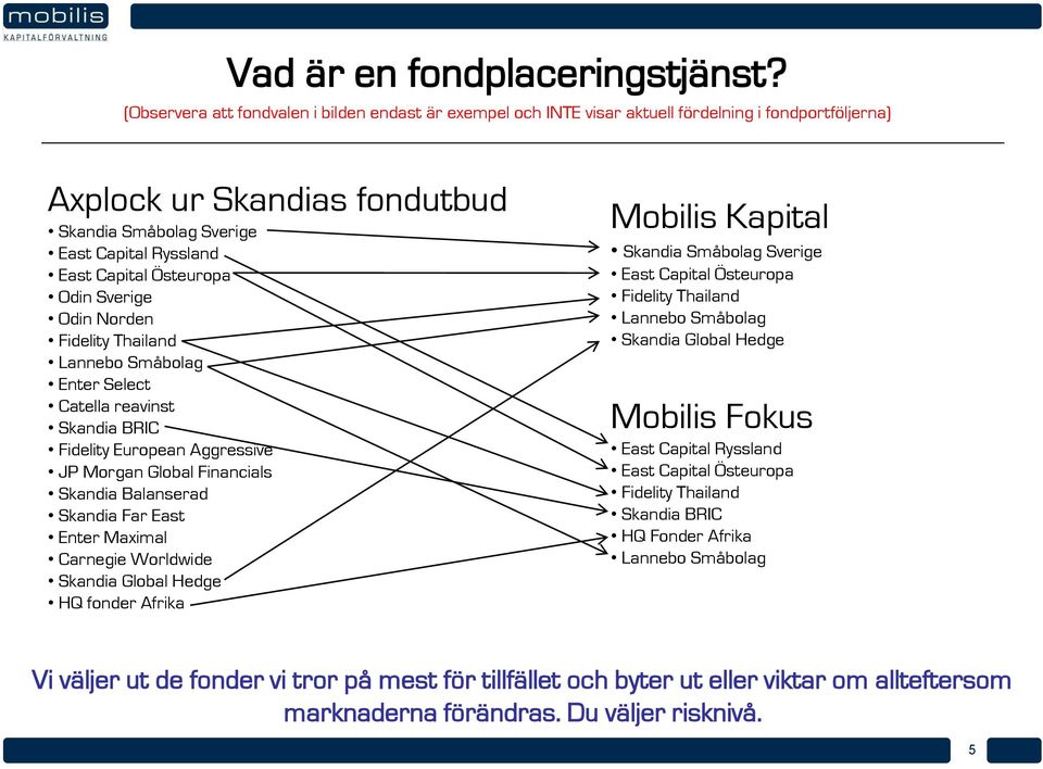 Östeuropa Odin Sverige Odin Norden Fidelity Thailand Lannebo Småbolag Enter Select Catella reavinst Skandia BRIC Fidelity European Aggressive JP Morgan Global Financials Skandia Balanserad Skandia