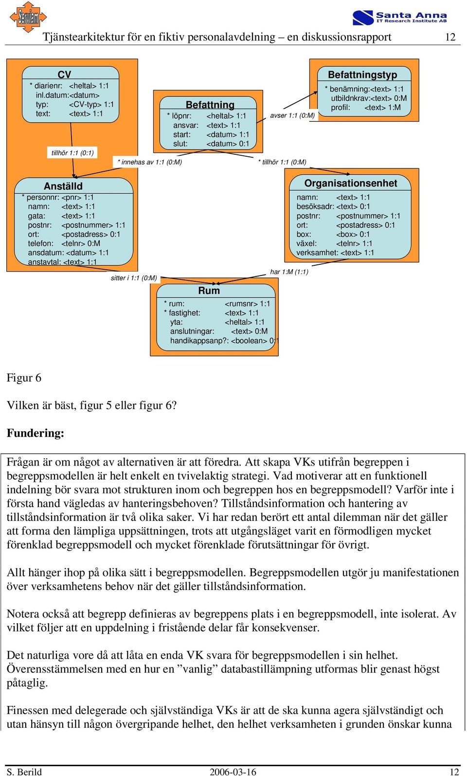 tillhör 1:1 (0:M) Befattningstyp * benämning:<text> 1:1 utbildnkrav:<text> 0:M profil: <text> 1:M Anställd * personnr: <pnr> 1:1 namn: <text> 1:1 gata: <text> 1:1 postnr: <postnummer> 1:1 ort: