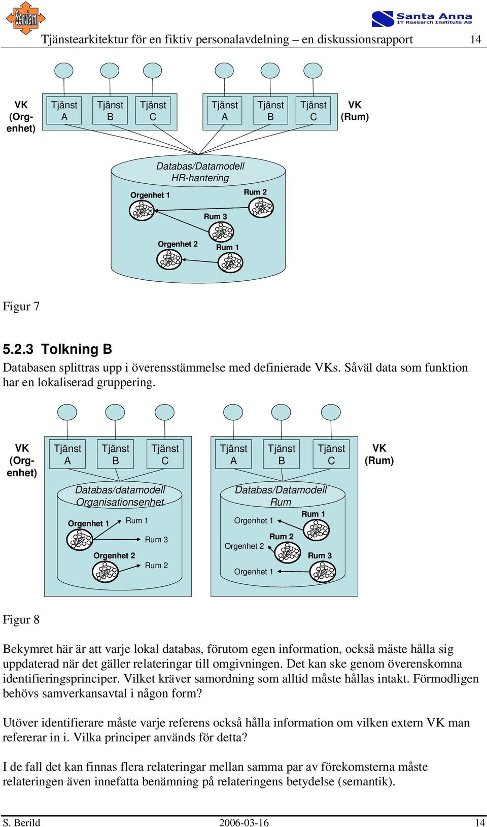 VK (Orgenhet) A B C A B C VK (Rum) Databas/datamodell Organisationsenhet Orgenhet 1 Rum 1 Orgenhet 2 Rum 3 Rum 2 Databas/Datamodell Rum Rum 1 Orgenhet 1 Orgenhet 2 Orgenhet 1 Rum 2 Rum 3 Figur 8