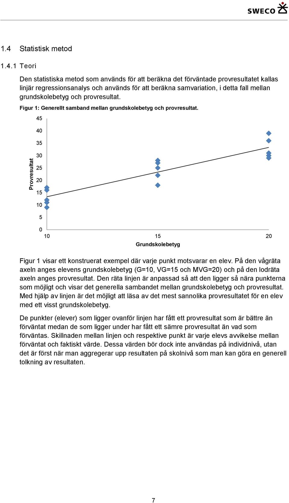 1 Teori Den statistiska metod som används för att beräkna det förväntade provresultatet kallas linjär regressionsanalys och används för att beräkna samvariation, i detta fall mellan grundskolebetyg