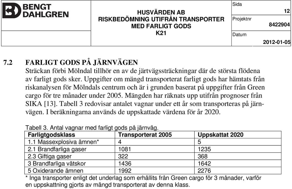 Mängden har räknats upp utifrån prognoser från SIKA [13]. Tabell 3 redovisar antalet vagnar under ett år som transporteras på järnvägen. I beräkningarna används de uppskattade värdena för år 2020.