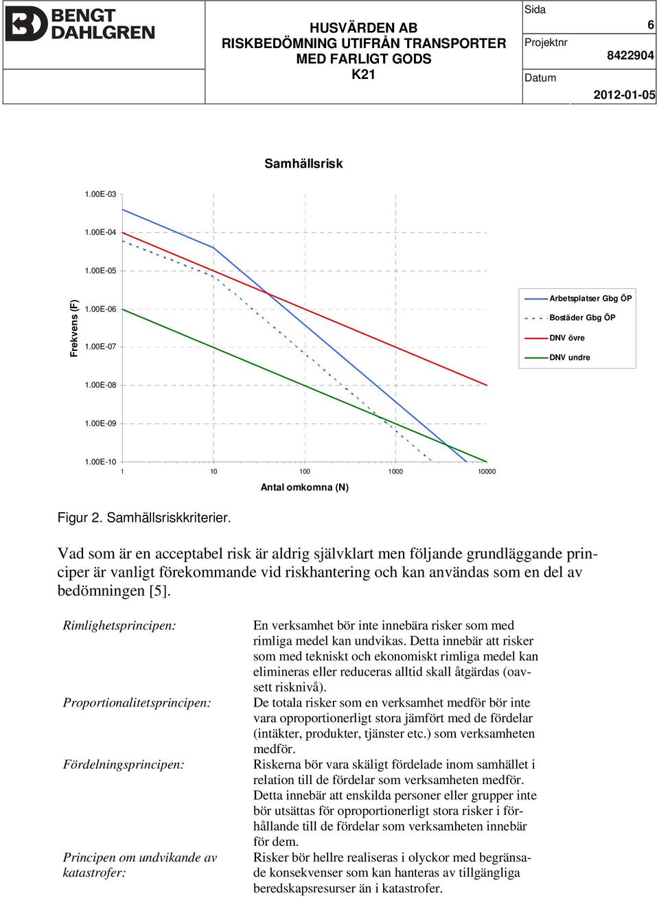 Vad som är en acceptabel risk är aldrig självklart men följande grundläggande principer är vanligt förekommande vid riskhantering och kan användas som en del av bedömningen [5].