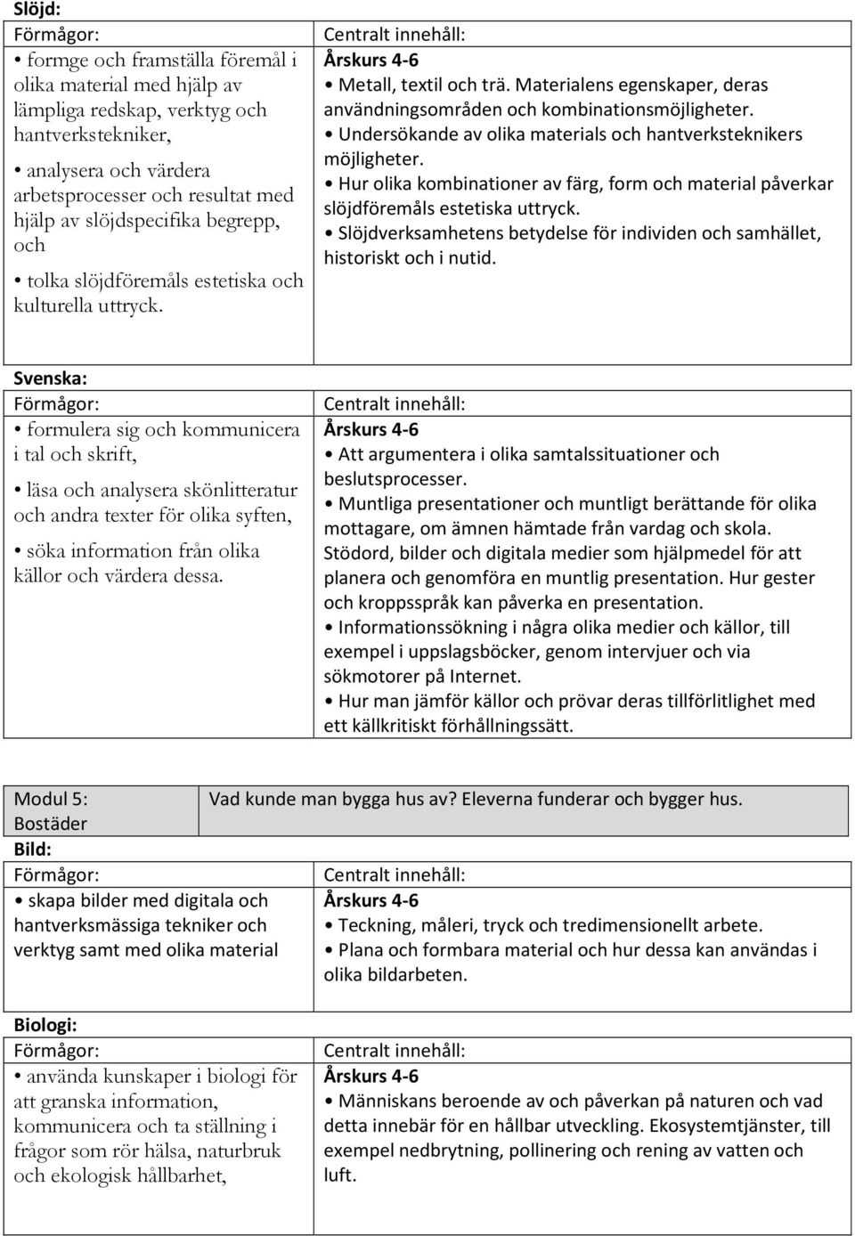 Undersökande av olika materials och hantverksteknikers möjligheter. Hur olika kombinationer av färg, form och material påverkar slöjdföremåls estetiska uttryck.