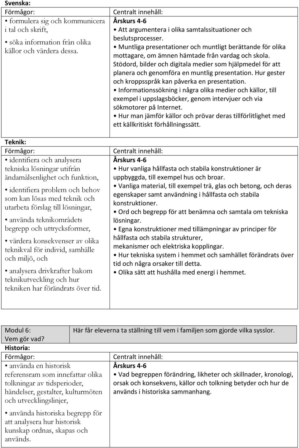 teknikområdets begrepp och uttrycksformer, värdera konsekvenser av olika teknikval för individ, samhälle och miljö, och analysera drivkrafter bakom teknikutveckling och hur tekniken har förändrats