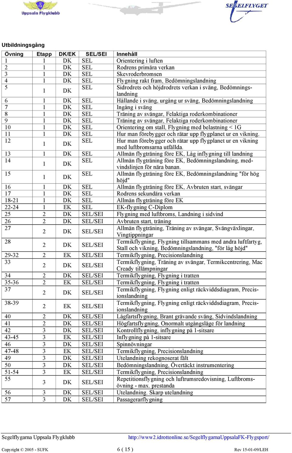 Felaktiga roderkombinationer 9 1 DK SEL Träning av svängar, Felaktiga roderkombinationer 10 1 DK SEL Orientering om stall, Flygning med belastning < 1G 11 1 DK SEL Hur man förebygger och rätar upp