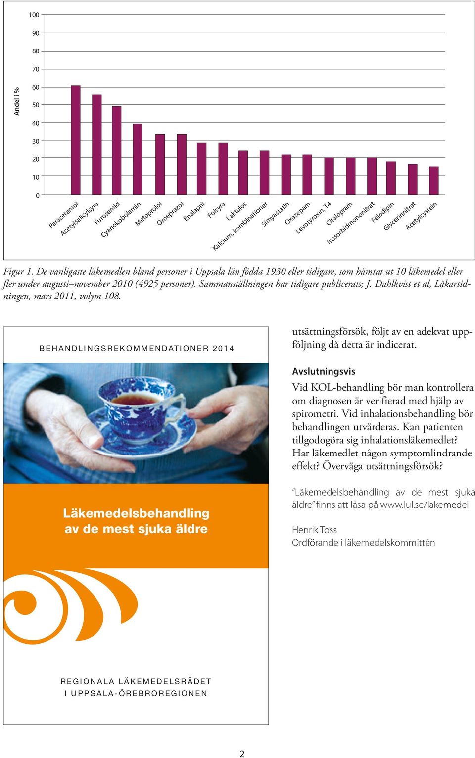 De vanligaste läkemedlen bland personer i Uppsala län födda 1930 eller tidigare, som hämtat ut 10 läkemedel eller fler under augusti november 2010 (4925 personer).