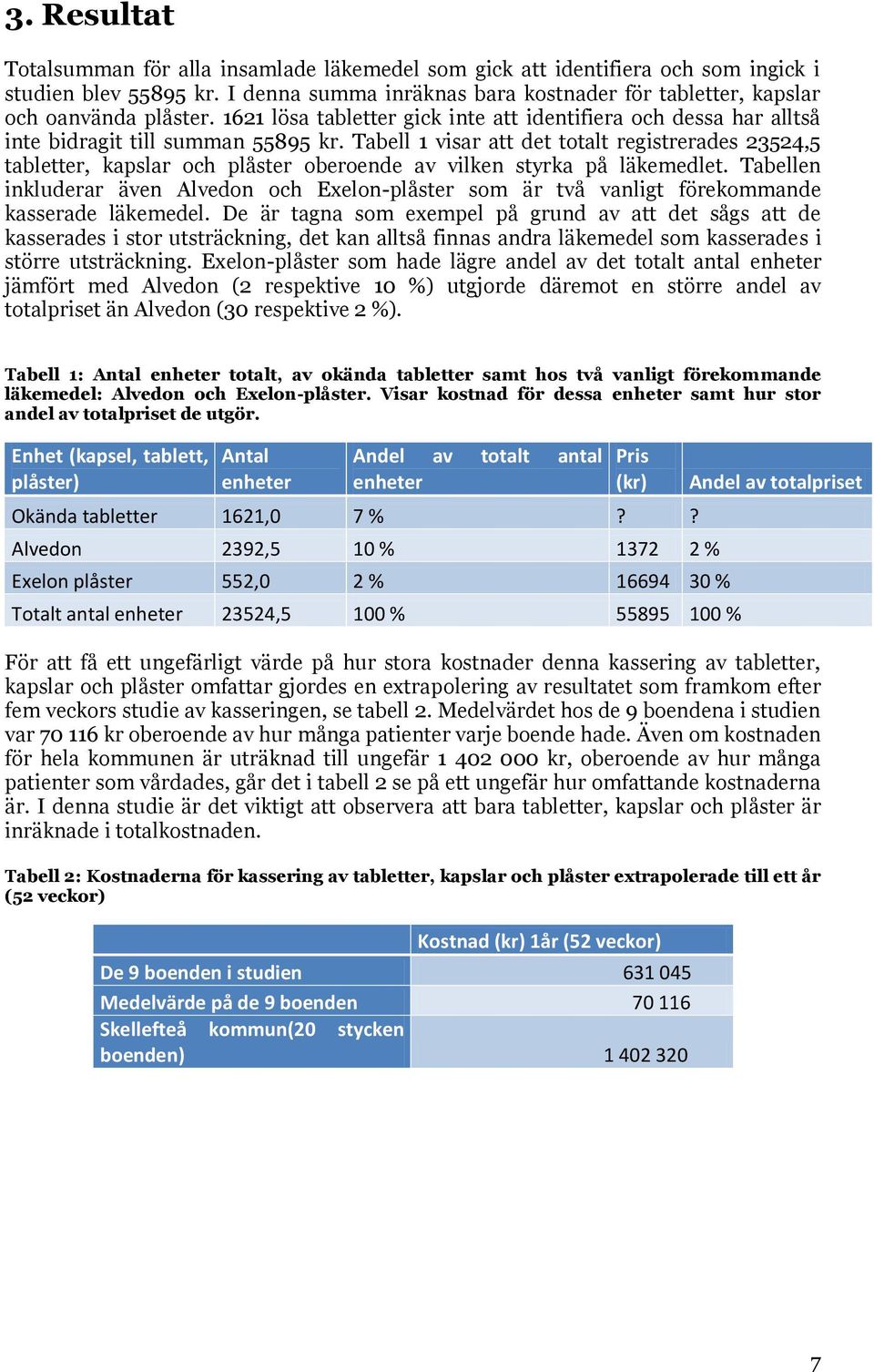 Tabell 1 visar att det totalt registrerades 23524,5 tabletter, kapslar och plåster oberoende av vilken styrka på läkemedlet.