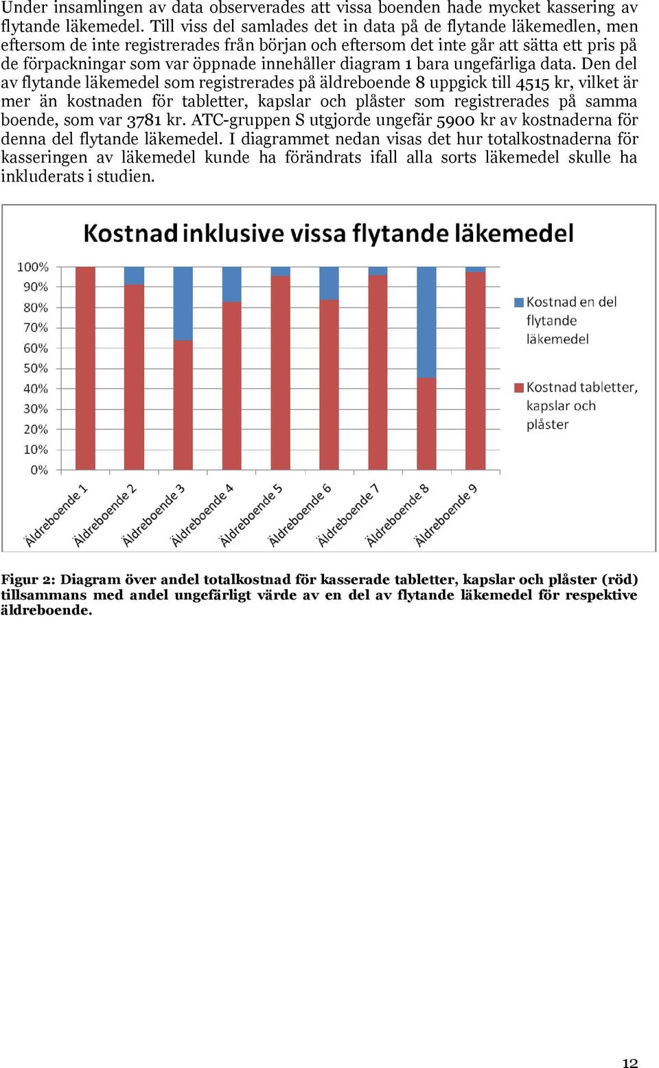 innehåller diagram 1 bara ungefärliga data.