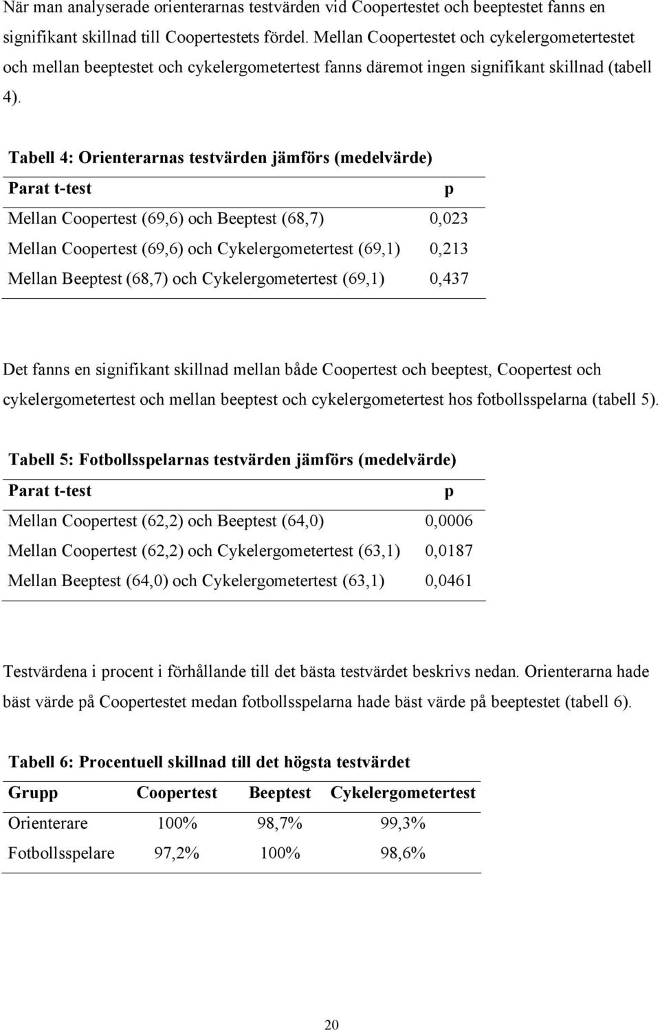 Tabell 4: Orienterarnas test värden jämförs (medelvärde) Parat t- test p Mellan Coopertest (69,6) och Beeptest (68,7) 0,023 Mellan Coopertest (69,6) och Cykelergometertest (69,1) 0,213 Mellan