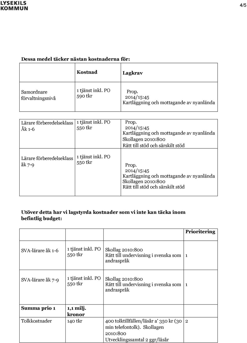 täcka inom befintlig budget: Prioritering SVA-lärare åk 1-6 Skollag 010:800 Rätt till undervisning i svenska som andraspråk 1 SVA-lärare åk 7-9 Skollag 010:800 Rätt till