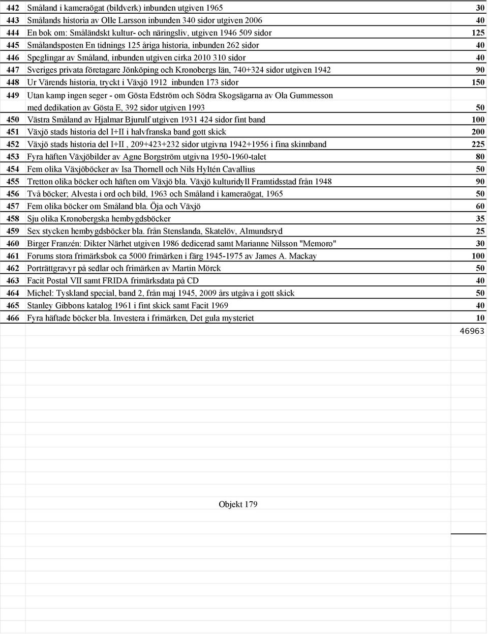 och Kronobergs län, 740+324 sidor utgiven 1942 90 448 Ur Värends historia, tryckt i Växjö 1912 inbunden 173 sidor 150 449 Utan kamp ingen seger - om Gösta Edström och Södra Skogsägarna av Ola