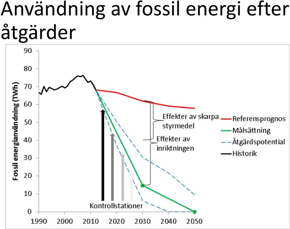 energi