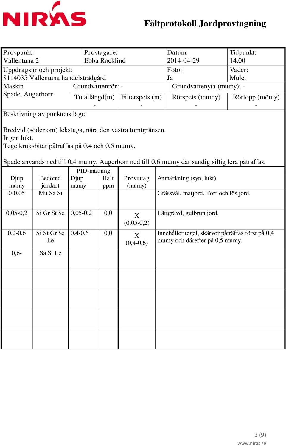 Filterspets (m) Bredvid (söder om) lekstuga, nära den västra tomtgränsen. Ingen lukt. Tegelkruksbitar påträffas på 0,4 och 0,5 mumy.