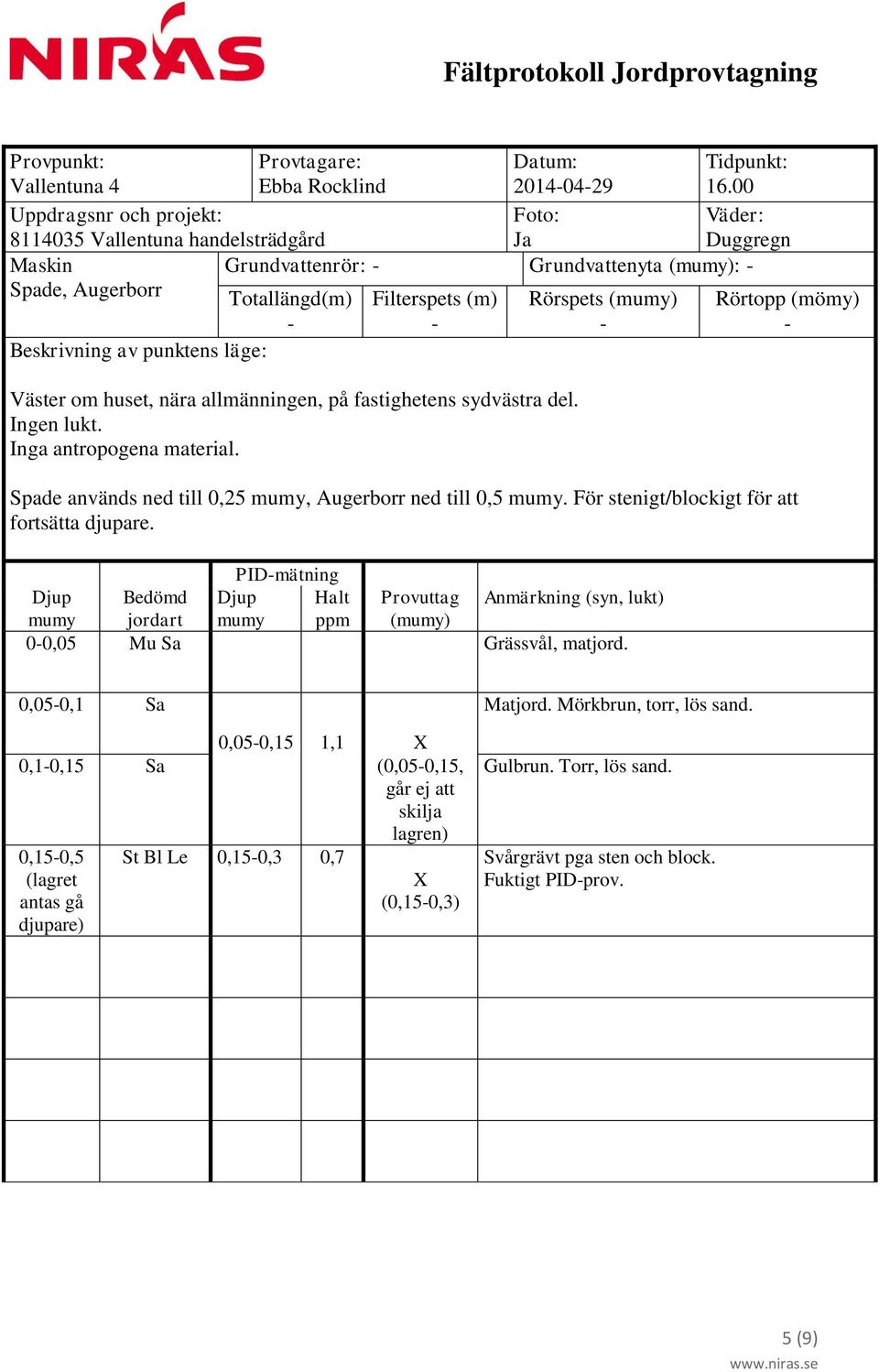 Filterspets (m) Väster om huset, nära allmänningen, på fastighetens sydvästra del. Ingen lukt. Inga antropogena material.