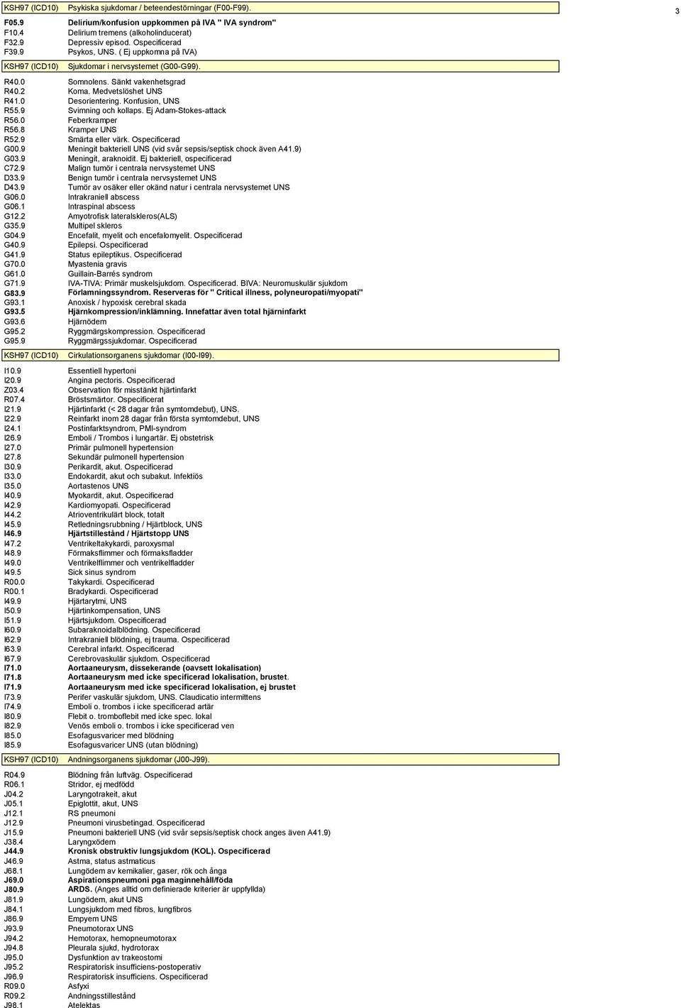 9 Svimning och kollaps. Ej Adam-Stokes-attack R56.0 Feberkramper R56.8 Kramper UNS R52.9 Smärta eller värk. Ospecificerad G00.9 Meningit bakteriell UNS (vid svår sepsis/septisk chock även A41.9) G03.