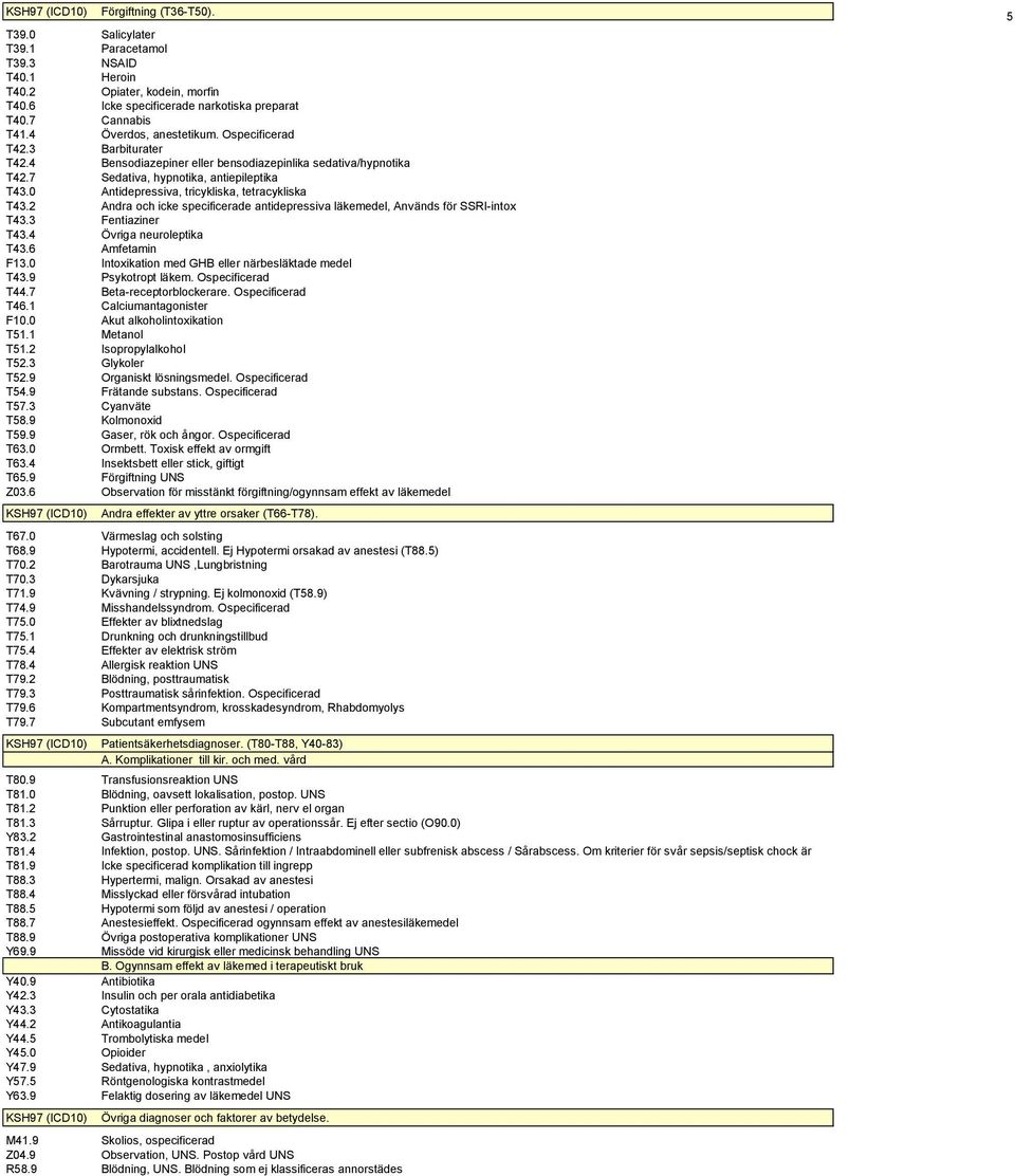 0 Antidepressiva, tricykliska, tetracykliska T43.2 Andra och icke specificerade antidepressiva läkemedel, Används för SSRI-intox T43.3 Fentiaziner T43.4 Övriga neuroleptika T43.6 Amfetamin F13.