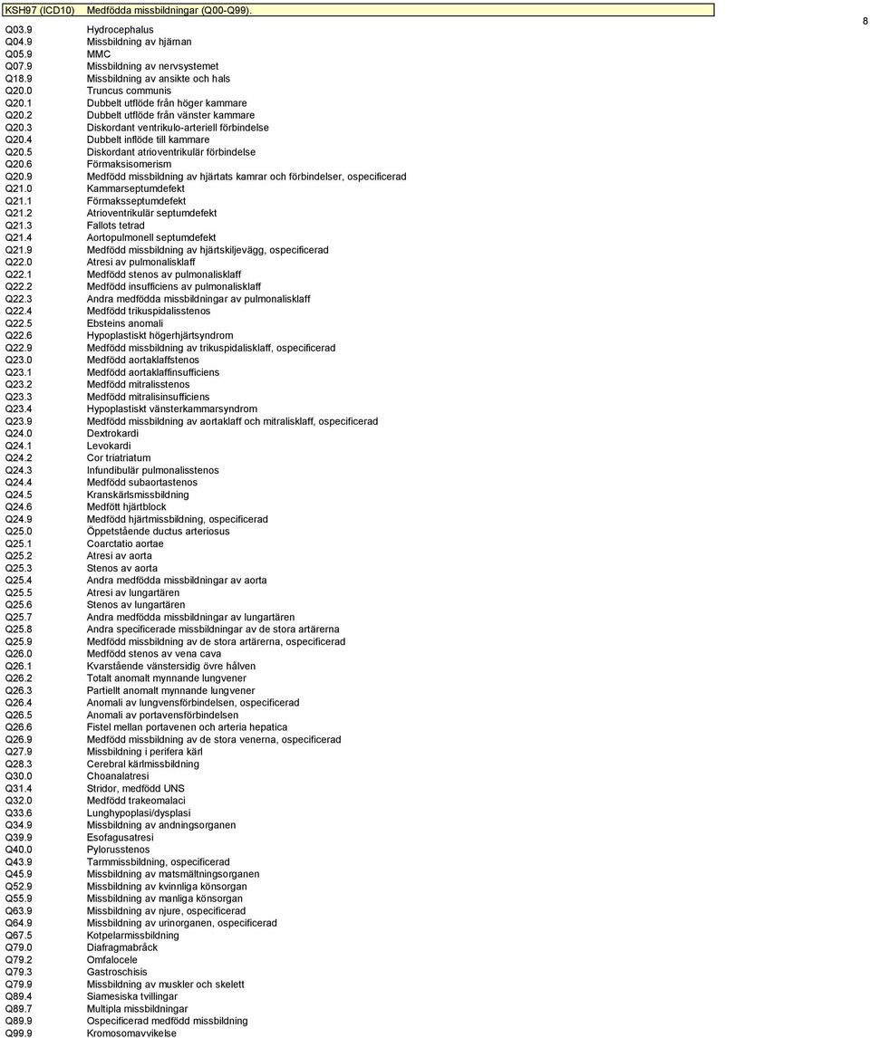 5 Diskordant atrioventrikulär förbindelse Q20.6 Förmaksisomerism Q20.9 Medfödd missbildning av hjärtats kamrar och förbindelser, ospecificerad Q21.0 Kammarseptumdefekt Q21.1 Förmaksseptumdefekt Q21.