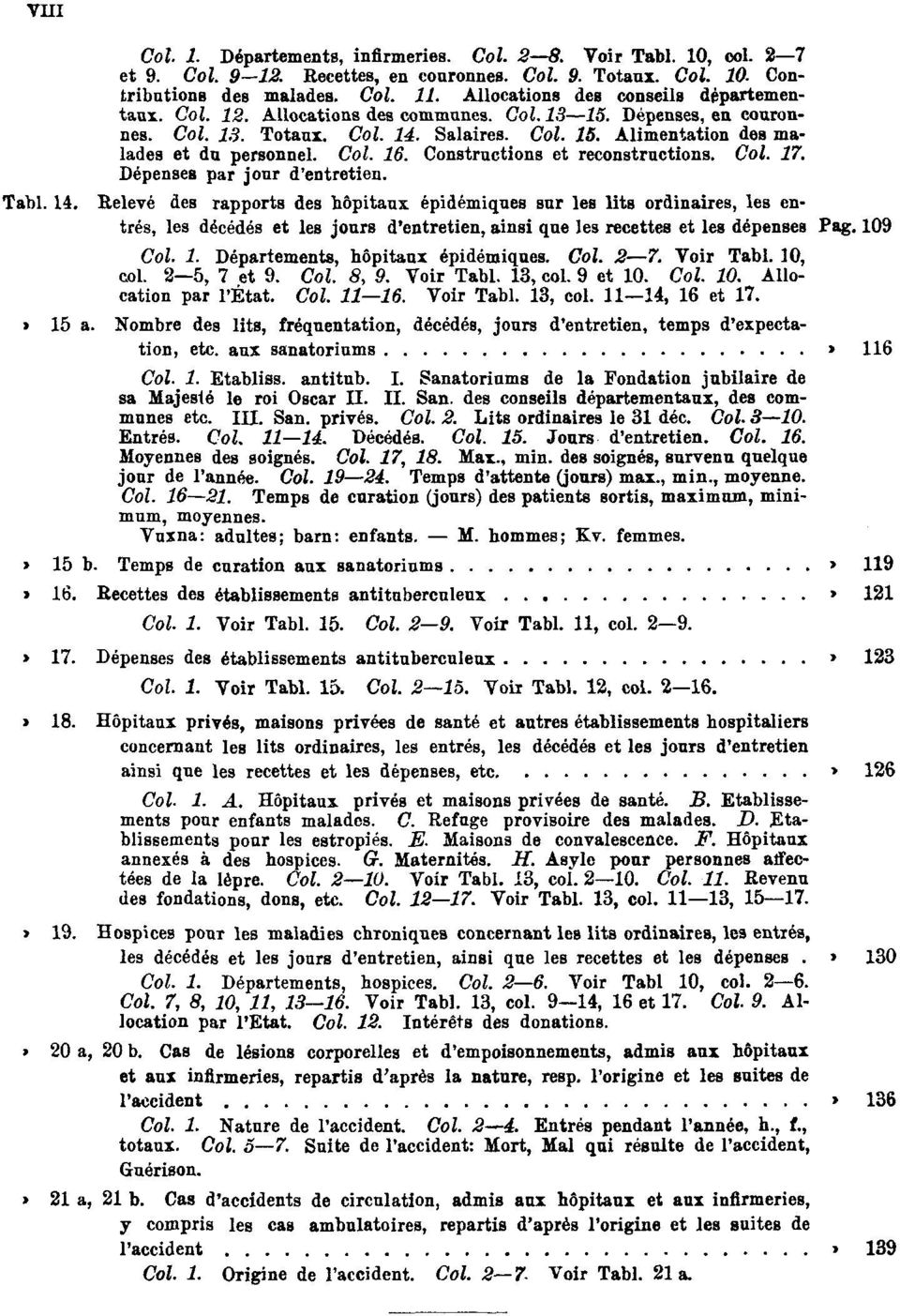 Col. 16. Constructions et reconstructions. Col. 17. Dépenses par jour d'entretien. Tabl. 14.