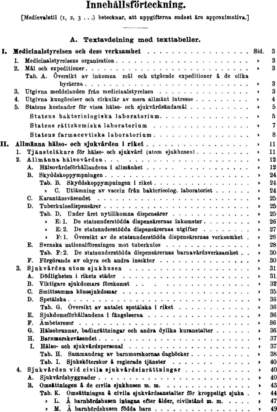 Utgivna meddelanden från medicinalstyrelsen Sid. 3 4. Utgivna kungörelser och cirkulär av mera allmänt intresse Sid. 4 5. Statens kostnader för vissa hälso- och sjukvårdsändamål Sid.