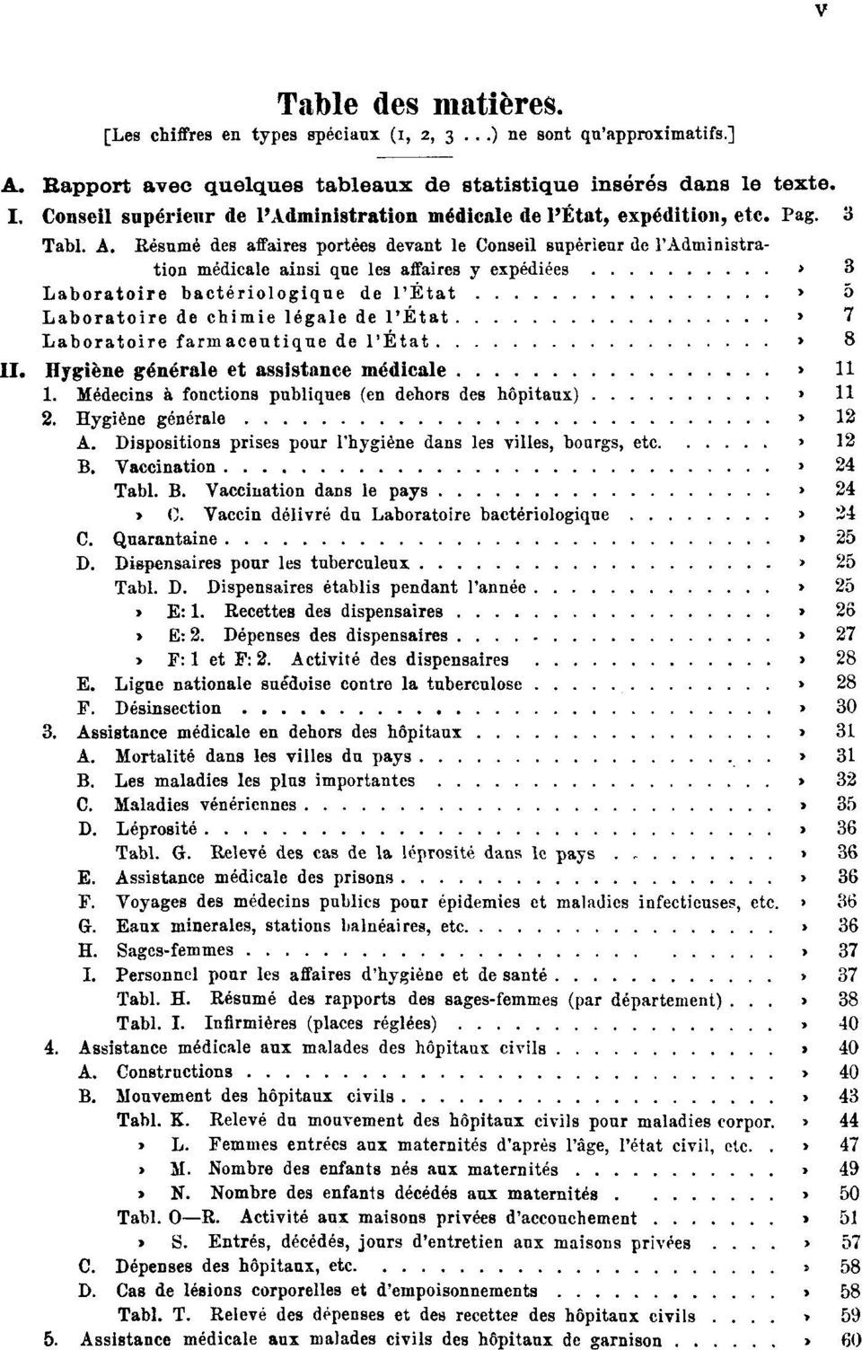 Résumé des affaires portées devant le Conseil supérieur de l'administration médicale ainsi que les affaires y expédiées Pag. 3 Laboratoire bactériologique de l'état Pag.