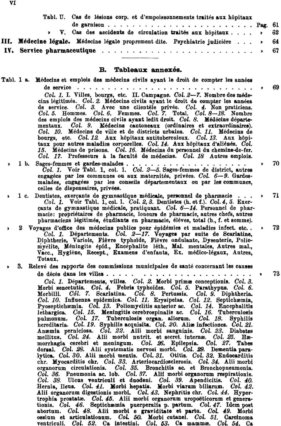 Médecins et emplois des médecins civils ayant le droit de compter les années de service Pag. 69 Col. 1. I. Villes, bourgs, etc. II. Campagne. Col. 2 