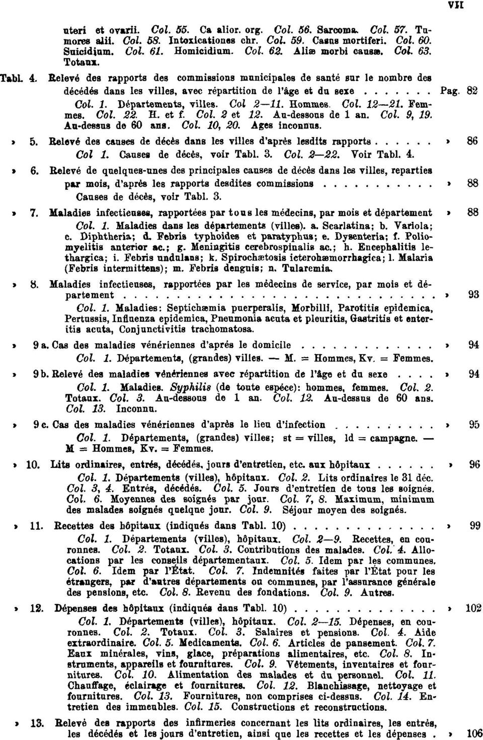 Départements, villes. Col 2 11. Hommes. Col. 12 21. Femmes. Col. 32. H. et f. Col. 2 et 12. Au-dessous de 1 an. Col. 9, 19. Au-dessus de 60 ans. Col. 10, 20. Ages inconnus. Tabl. 5.