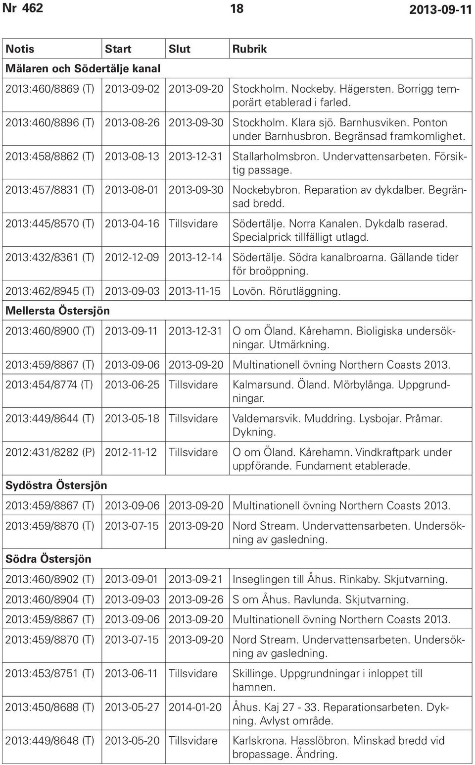 Undervattensarbeten. Försiktig passage. 2013:457/8831 (T) 2013-08-01 2013-09-30 Nockebybron. Reparation av dykdalber. Begränsad bredd. 2013:445/8570 (T) 2013-04-16 Tillsvidare Södertälje.