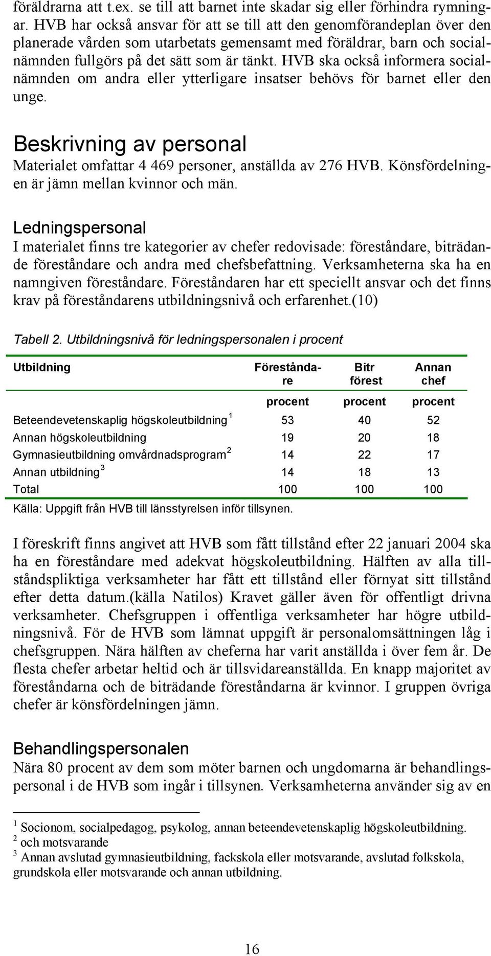 HVB ska också informera socialnämnden om andra eller ytterligare insatser behövs för barnet eller den unge. Beskrivning av personal Materialet omfattar 4 469 personer, anställda av 276 HVB.