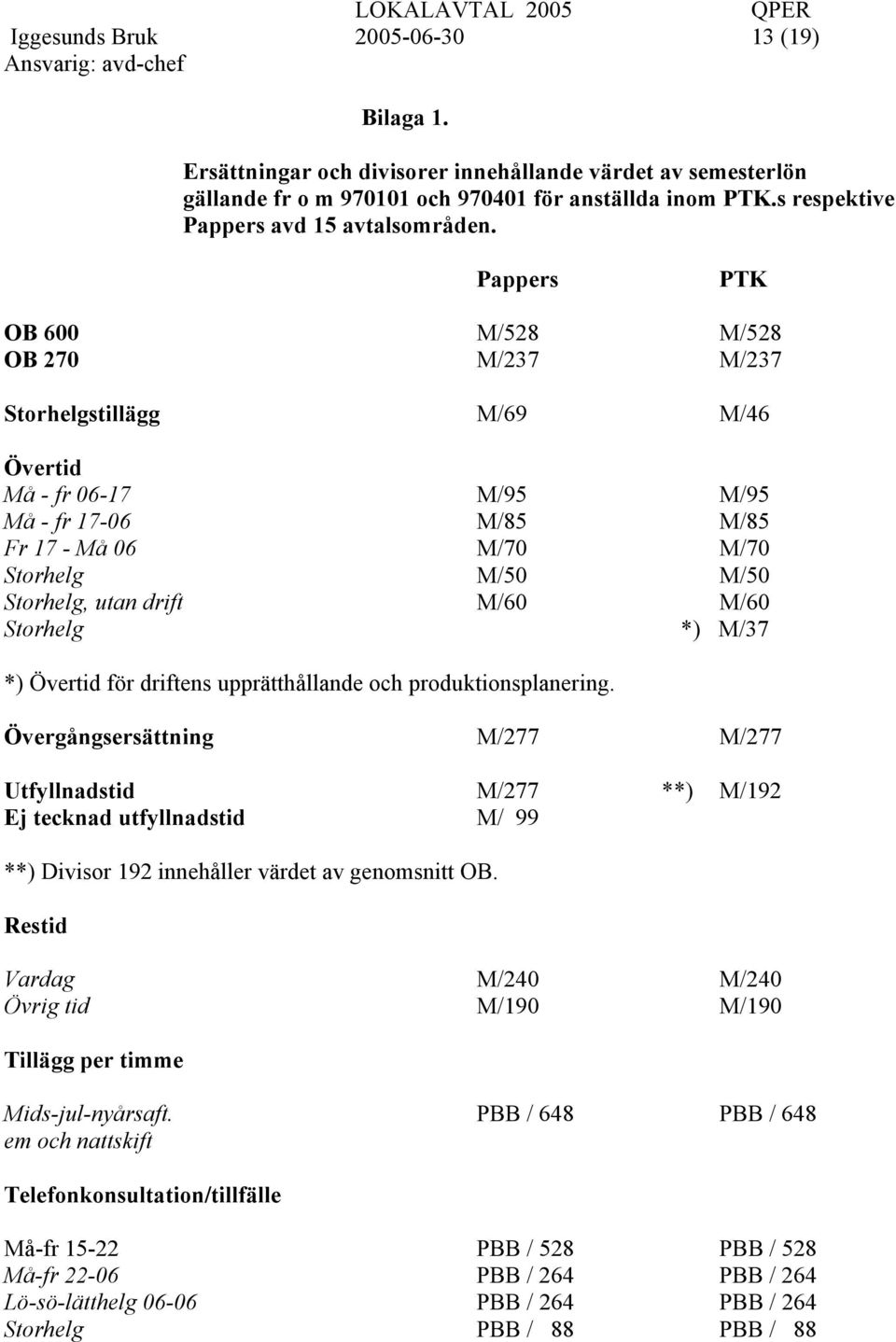 Pappers PTK OB 600 M/528 M/528 OB 270 M/237 M/237 Storhelgstillägg M/69 M/46 Övertid Må - fr 06-17 M/95 M/95 Må - fr 17-06 M/85 M/85 Fr 17 - Må 06 M/70 M/70 Storhelg M/50 M/50 Storhelg, utan drift