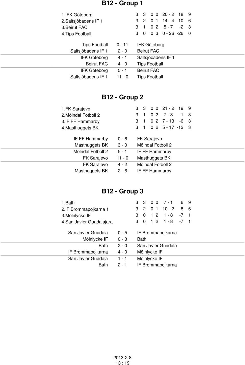 Saltsjöbadens IF 1 11-0 Tips Football B12 - Group 2 1.FK Sarajevo 3 3 0 0 21-2 19 9 2.Mölndal Fotboll 2 3 1 0 2 7-8 -1 3 3.IF FF Hammarby 3 1 0 2 7-13 -6 3 4.