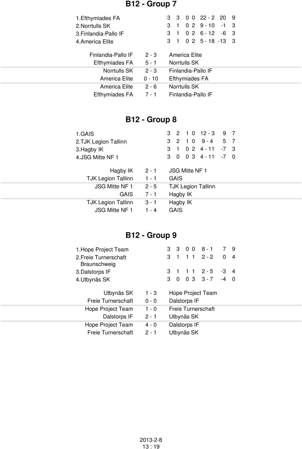 SK Efthymiades FA 7-1 Finlandia-Pallo IF B12 - Group 8 1.GAIS 3 2 1 0 12-3 9 7 2.TJK Legion Tallinn 3 2 1 0 9-4 5 7 3.Hagby IK 3 1 0 2 4-11 -7 3 4.