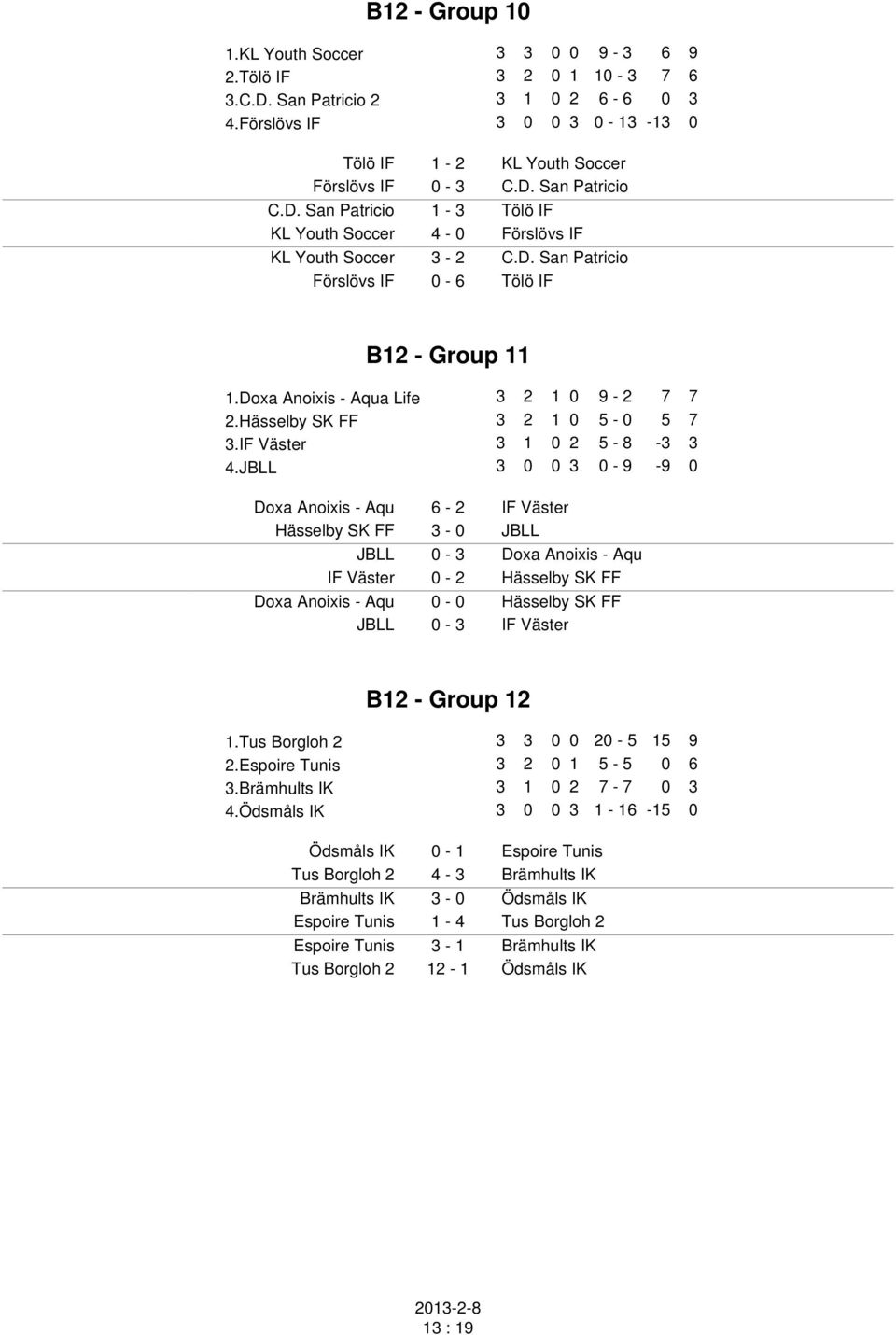 Hässelby SK FF 3 2 1 0 5-0 5 7 3.IF Väster 3 1 0 2 5-8 -3 3 4.