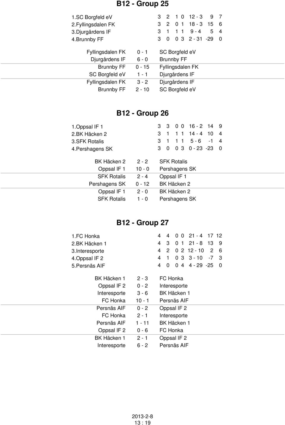 Brunnby FF 2-10 SC Borgfeld ev B12 - Group 26 1.Oppsal IF 1 3 3 0 0 16-2 14 9 2.BK Häcken 2 3 1 1 1 14-4 10 4 3.SFK Rotalis 3 1 1 1 5-6 -1 4 4.