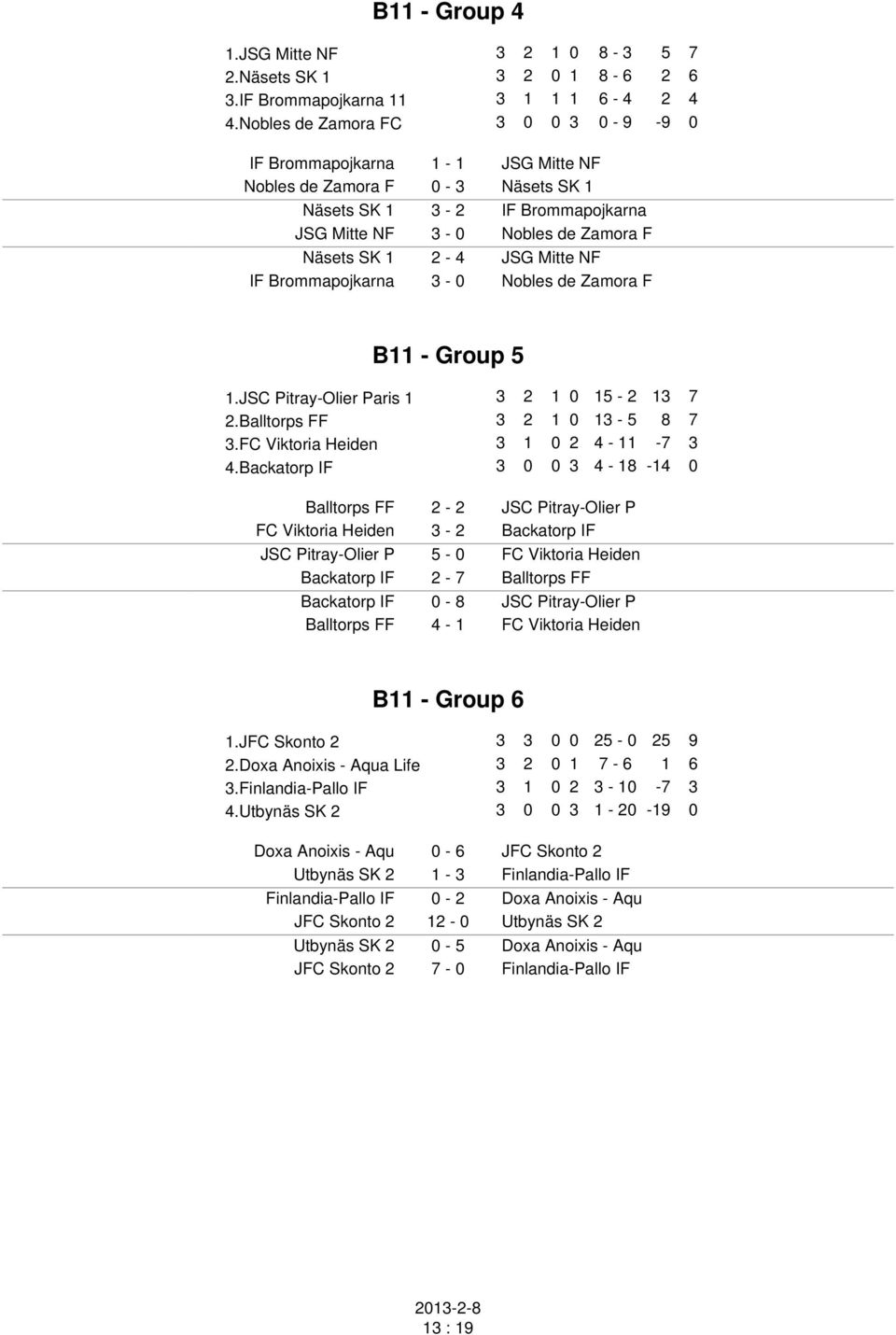 Mitte NF IF Brommapojkarna 3-0 Nobles de Zamora F B11 - Group 5 1.JSC Pitray-Olier Paris 1 3 2 1 0 15-2 13 7 2.Balltorps FF 3 2 1 0 13-5 8 7 3.FC Viktoria Heiden 3 1 0 2 4-11 -7 3 4.