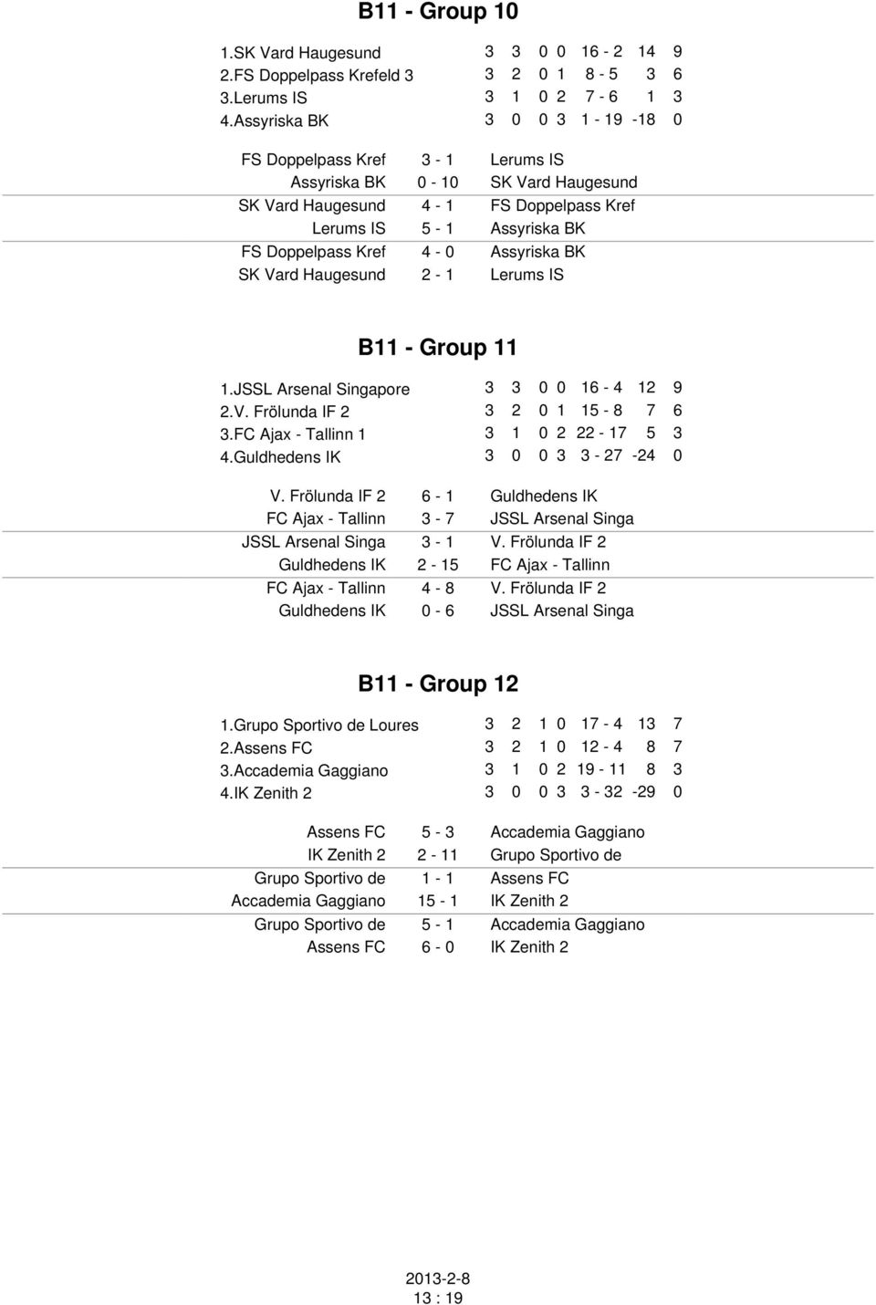 Assyriska BK SK Vard Haugesund 2-1 Lerums IS B11 - Group 11 1.JSSL Arsenal Singapore 3 3 0 0 16-4 12 9 2.V. Frölunda IF 2 3 2 0 1 15-8 7 6 3.FC Ajax - Tallinn 1 3 1 0 2 22-17 5 3 4.